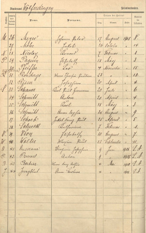Registre des mariages 1908-1917