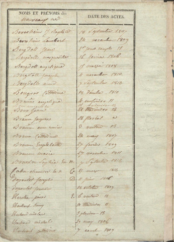 Tables décennales 1803-1812