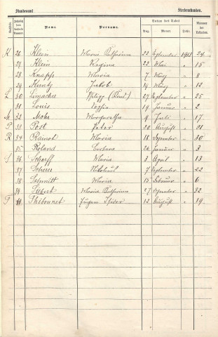 Registre des décès 1913-1917
