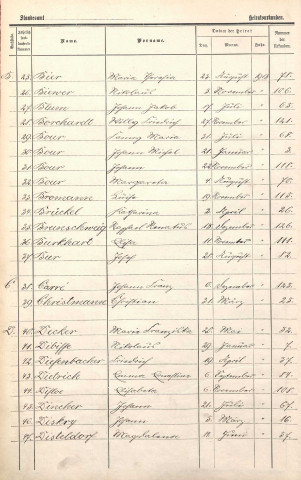 Registre des mariages 1913