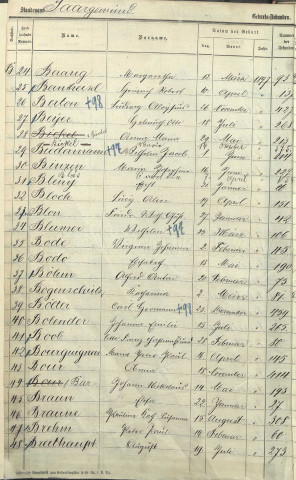 Registre des naissances 1897