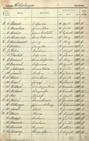 Registre des décès 1898-1902