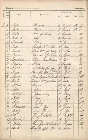 Registre des décès 1907