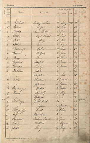 Registre des naissances 1905-1910