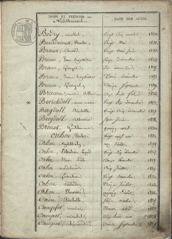 Tables décennales 1823-1832