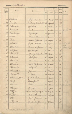 Registre des naissances 1904-1905