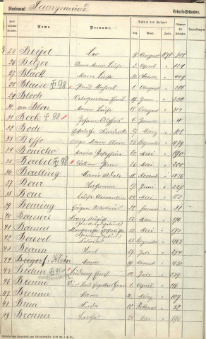 Registre des naissances 1898