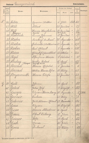 Registre des naissances 1915