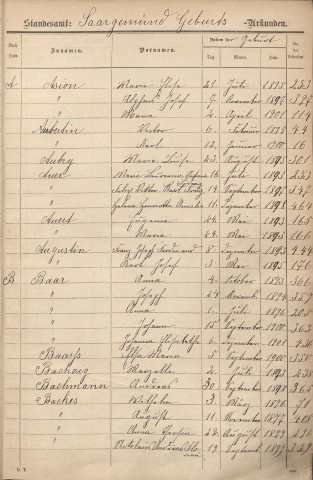 Tables décennales 1893-1902