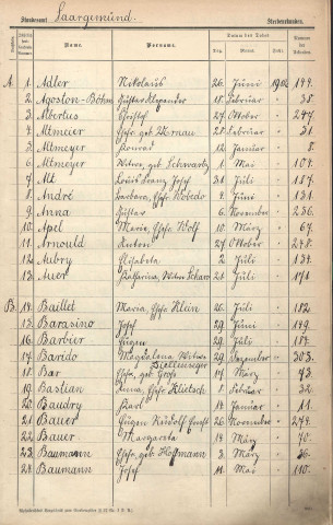 Registre des décès 1912