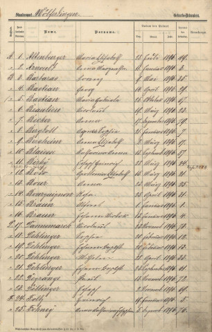 Registre des naissances 1896