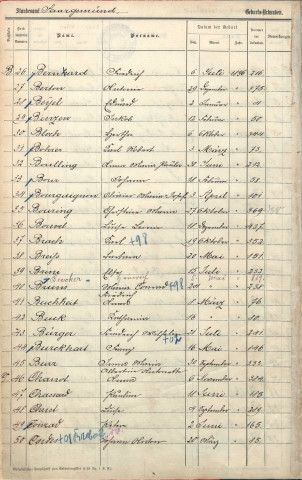Registre des naissances 1896