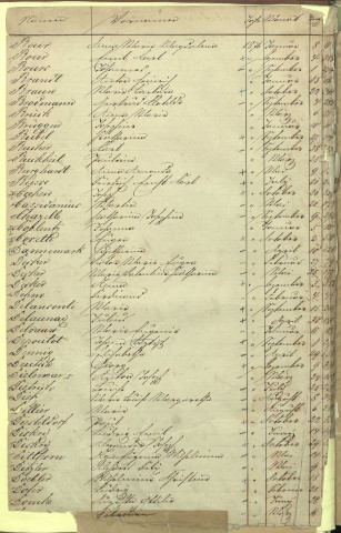 Registre des naissances 1876