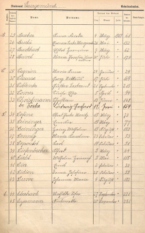 Registre des naissances 1915