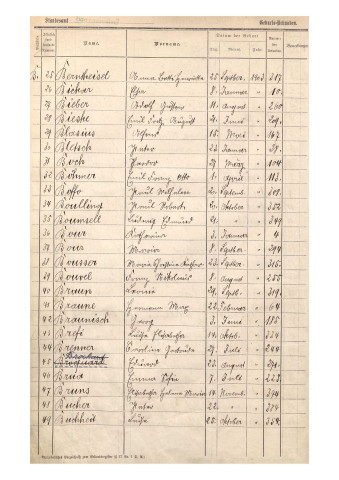 Registre des naissances 1903
