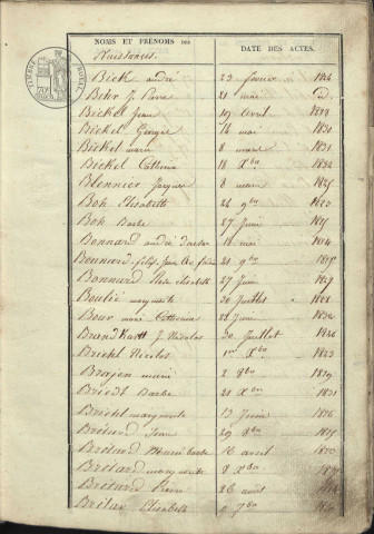 Registre d'État Civil 1823-1832