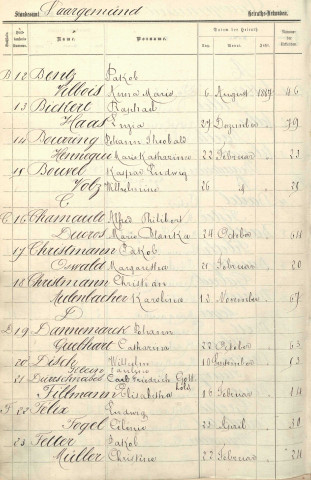 Registre des mariages 1887