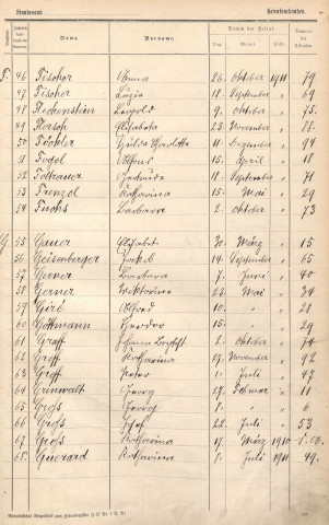 Registre des mariages 1911