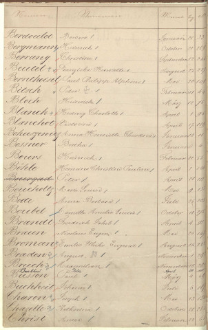 Registre des naissances 1878