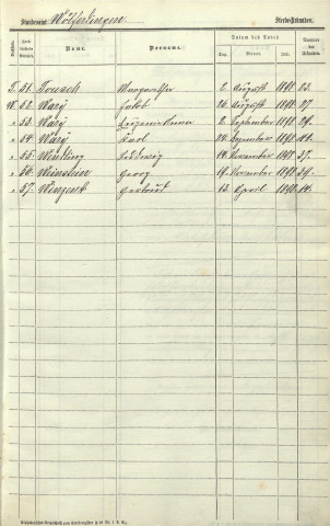 Registre des décès 1898-1902