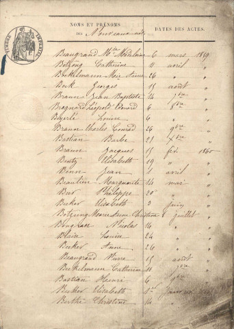 Tables décennales 1853-1862