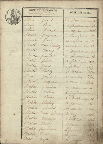 Tables décennales 1803-1812