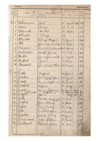 Registre des naissances 1903