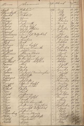 Registre des décès 1876