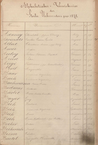 Registre des décès 1878