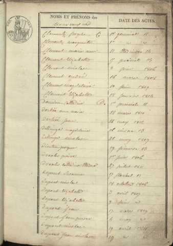 Registre d'État Civil 1803-1812