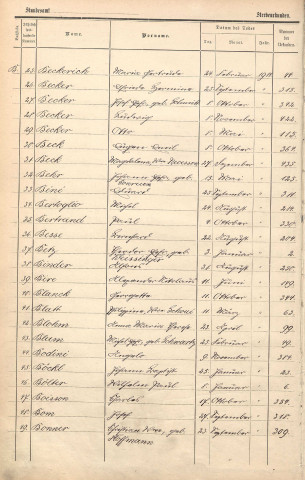 Registre des décès 1914