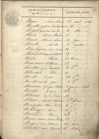 Tables décennales 1843-1852