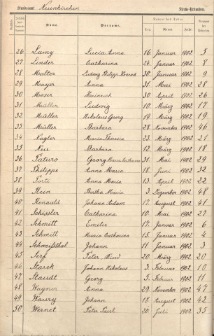 Registre des décès 1902-1911