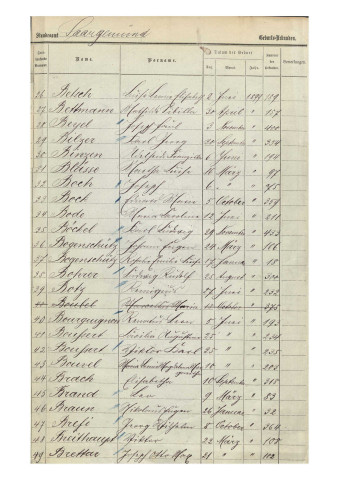 Registre des naissances 1899