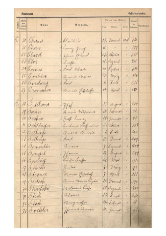 Registre des naissances 1904