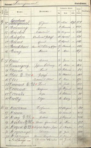 Registre des naissances 1898
