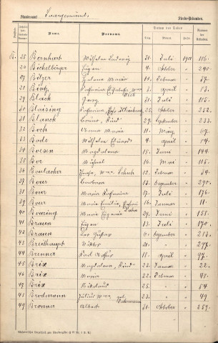 Registre des décès 1901