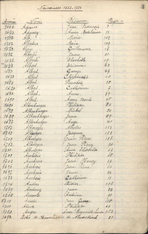 Tables décennales 1663-1723