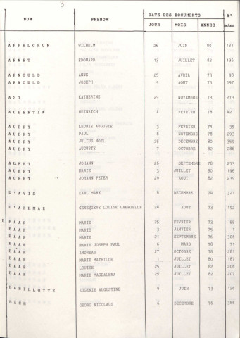 Tables décennales 1873-1882