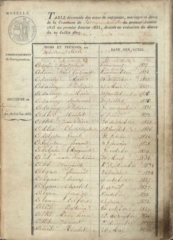 Tables décennales 1823-1832