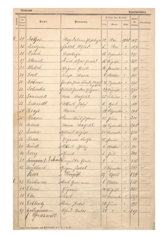 Registre des naissances 1905