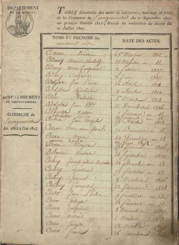 Tables décennales 1803-1812
