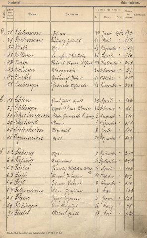 Registre des naissances 1910