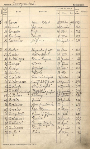 Registre des naissances 1912