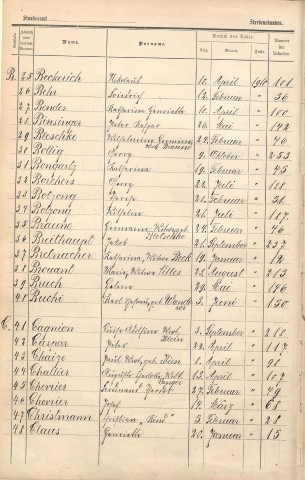 Registre des décès 1910