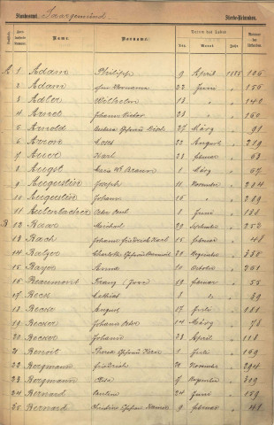 Registre des décès 1885