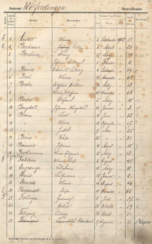 Registre des naissances 1902