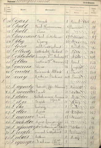 Registre des décès 1888