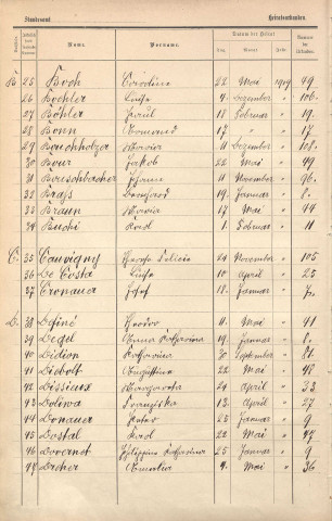 Registre des mariages 1909