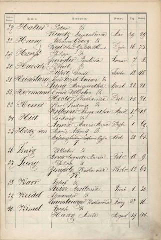 Registre des mariages 1882